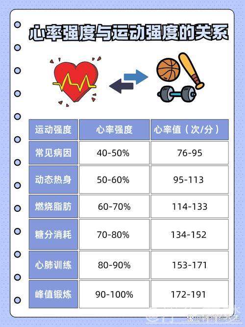体重管理:掌控“我的”最佳运动心率 体重管理:掌控“我的”最佳运动心率