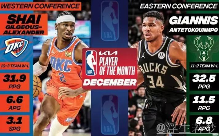 亚历山大尽显MVP风采 雷霆追平系列赛比分 亚历山大尽显MVP风采 雷霆追平系列赛比分