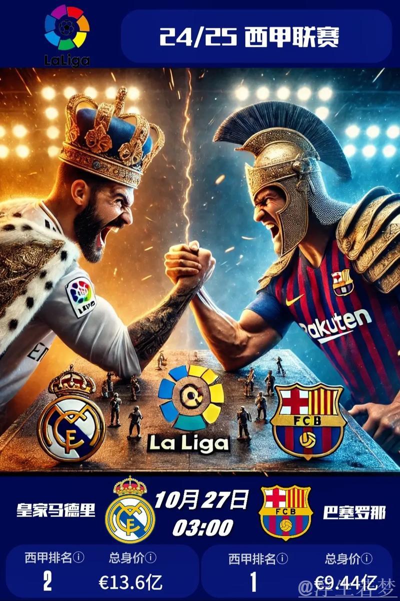 西甲争冠激烈!巴萨领先皇马7分,暂居榜首 西甲争冠激烈!巴萨领先皇马7分,暂居榜首