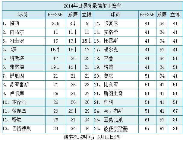 探索世界杯下注金额:全球博彩趋势与分析 探索世界杯下注金额:全球博彩趋势与分析