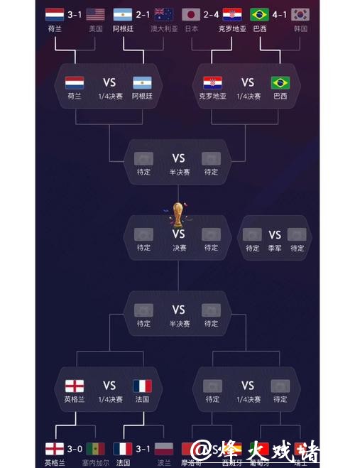 全面解析世界杯球队阵容与战术分析