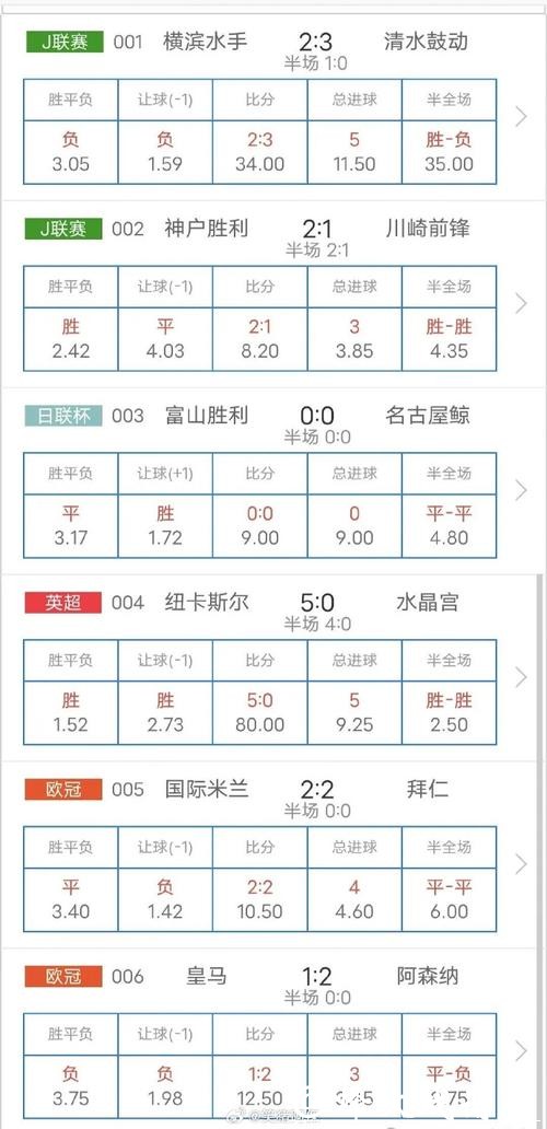 精准预测世界杯赛果的APP推荐